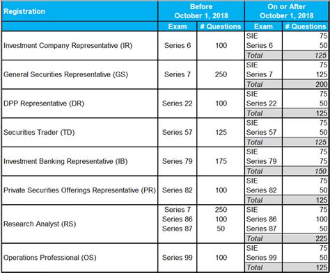 sie exam scores and results